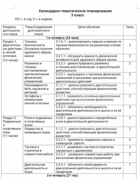 Годовой план по физической культуре 3 класс